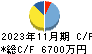 フューチャーリンクネットワーク キャッシュフロー計算書 2023年11月期