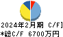 フューチャーリンクネットワーク キャッシュフロー計算書 2024年2月期