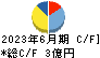 シキノハイテック キャッシュフロー計算書 2023年6月期