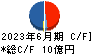 粧美堂 キャッシュフロー計算書 2023年6月期