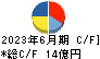 サガミホールディングス キャッシュフロー計算書 2023年6月期