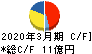 かわでん キャッシュフロー計算書 2020年3月期