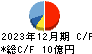 サンメッセ キャッシュフロー計算書 2023年12月期