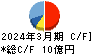 サンメッセ キャッシュフロー計算書 2024年3月期