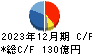 古河機械金属 キャッシュフロー計算書 2023年12月期