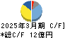 盟和産業 キャッシュフロー計算書 2025年3月期 盟和産業 キャッシュフロー計算書 2025年3月期