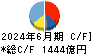 日本航空 キャッシュフロー計算書 2024年6月期 日本航空 キャッシュフロー計算書 2024年6月期