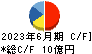 システムサポート キャッシュフロー計算書 2023年6月期