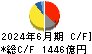 キリンホールディングス キャッシュフロー計算書 2024年6月期