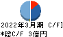 yutori キャッシュフロー計算書 2022年3月期 yutori キャッシュフロー計算書 2022年3月期