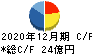 ＣＡＣ　Ｈｏｌｄｉｎｇｓ キャッシュフロー計算書 2020年12月期