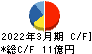 イフジ産業 キャッシュフロー計算書 2022年3月期