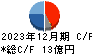 Cominix キャッシュフロー計算書 2023年12月期 Cominix キャッシュフロー計算書 2023年12月期