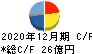 千代田インテグレ キャッシュフロー計算書 2020年12月期
