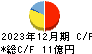 ひらまつ キャッシュフロー計算書 2023年12月期