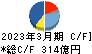 住友理工 キャッシュフロー計算書 2023年3月期