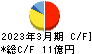 阪神内燃機工業 キャッシュフロー計算書 2023年3月期