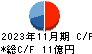 日本ＢＳ放送 キャッシュフロー計算書 2023年11月期