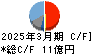 盟和産業 キャッシュフロー計算書 2025年3月期 盟和産業 キャッシュフロー計算書 2025年3月期
