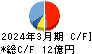 三京化成 キャッシュフロー計算書 2024年3月期