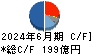 ミツバ キャッシュフロー計算書 2024年6月期