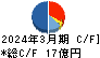 ヨシコン キャッシュフロー計算書 2024年3月期