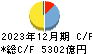 第四北越フィナンシャルグループ キャッシュフロー計算書 2023年12月期