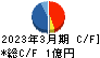 ピクスタ キャッシュフロー計算書 2023年3月期