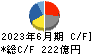 島津製作所 キャッシュフロー計算書 2023年6月期