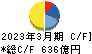 日本ハム キャッシュフロー計算書 2023年3月期