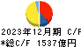 阪急阪神ホールディングス キャッシュフロー計算書 2023年12月期