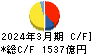 阪急阪神ホールディングス キャッシュフロー計算書 2024年3月期