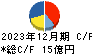 エムティーアイ キャッシュフロー計算書 2023年12月期