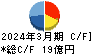 サンエー化研 キャッシュフロー計算書 2024年3月期