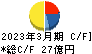 長栄 キャッシュフロー計算書 2023年3月期