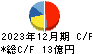 日本システム技術 キャッシュフロー計算書 2023年12月期