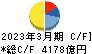 関西電力 キャッシュフロー計算書 2023年3月期