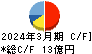 石原ケミカル キャッシュフロー計算書 2024年3月期