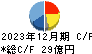 三菱化工機 キャッシュフロー計算書 2023年12月期