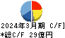 三菱化工機 キャッシュフロー計算書 2024年3月期