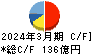 日本パーカライジング キャッシュフロー計算書 2024年3月期