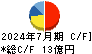 神島化学工業 キャッシュフロー計算書 2024年7月期 神島化学工業 キャッシュフロー計算書 2024年7月期
