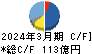 河西工業 キャッシュフロー計算書 2024年3月期