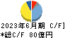 エスケー化研 キャッシュフロー計算書 2023年6月期