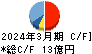 東京會舘 キャッシュフロー計算書 2024年3月期