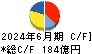 スカパーＪＳＡＴホールディングス キャッシュフロー計算書 2024年6月期