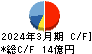 名古屋電機工業 キャッシュフロー計算書 2024年3月期