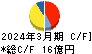 菱友システムズ キャッシュフロー計算書 2024年3月期