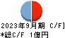 インティメート・マージャー キャッシュフロー計算書 2023年9月期