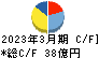 日阪製作所 キャッシュフロー計算書 2023年3月期